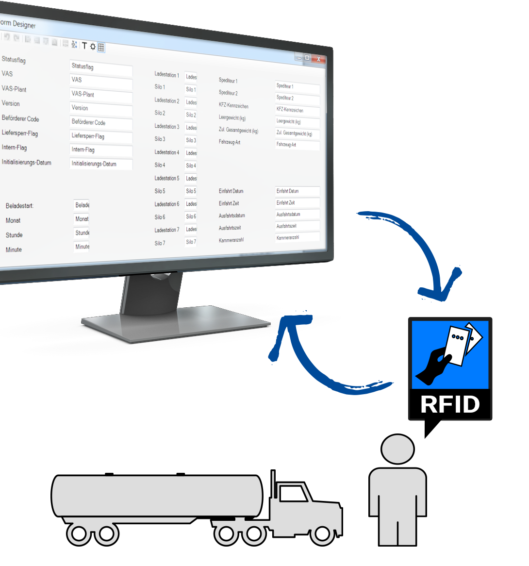 XMifareManager Ablaufdiagramm